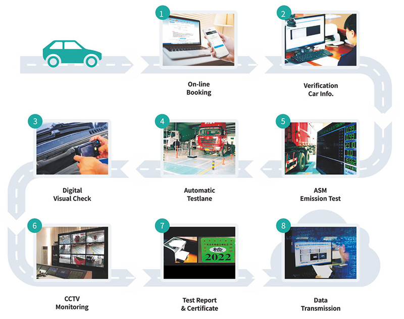 Testlane Layout PTI Process Step