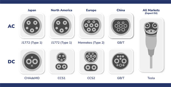 Kabel Pengisian Baterai Mobil Listrik