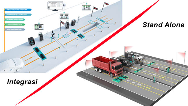 Integrasi vs Stand Alone