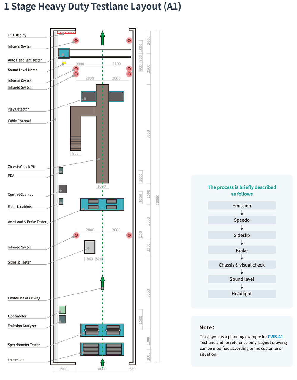 1 Worstation A1 Layout