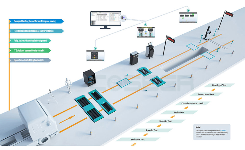1 Workstations LD dan HD