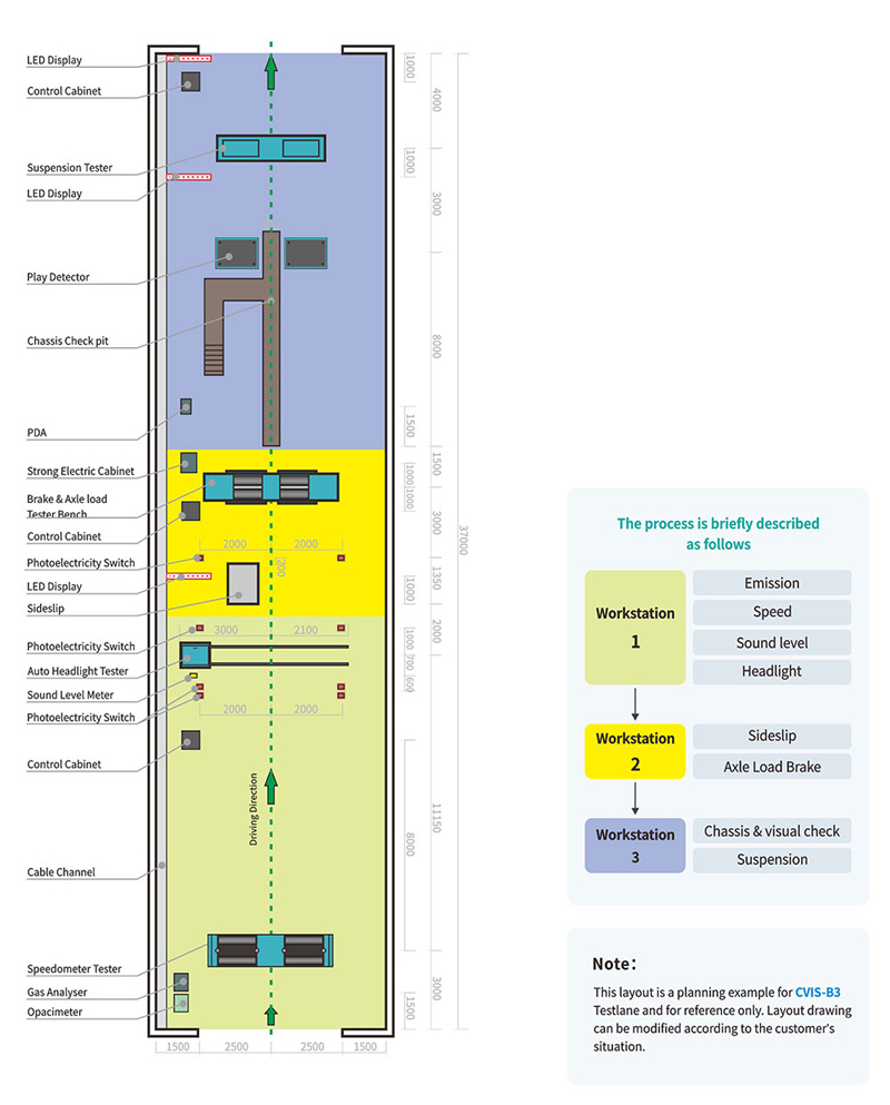Equipment Test CVIS