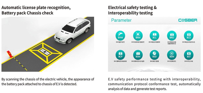 Parameter Ukur EV Testing