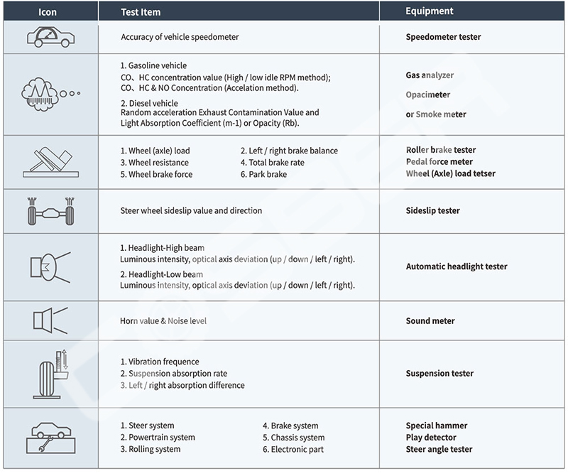 Integrated System C-VIS