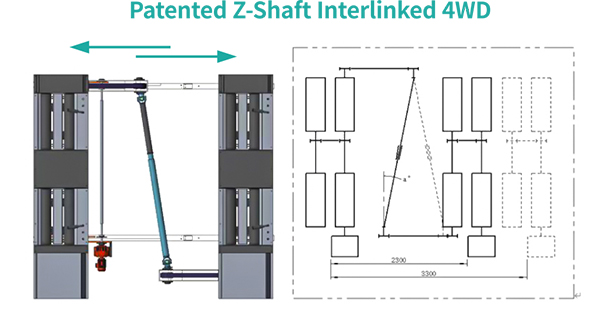 Dynamometer EV Test Bench