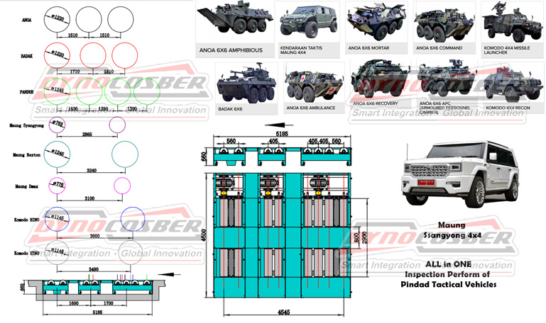 Dyno For Military Vehicle