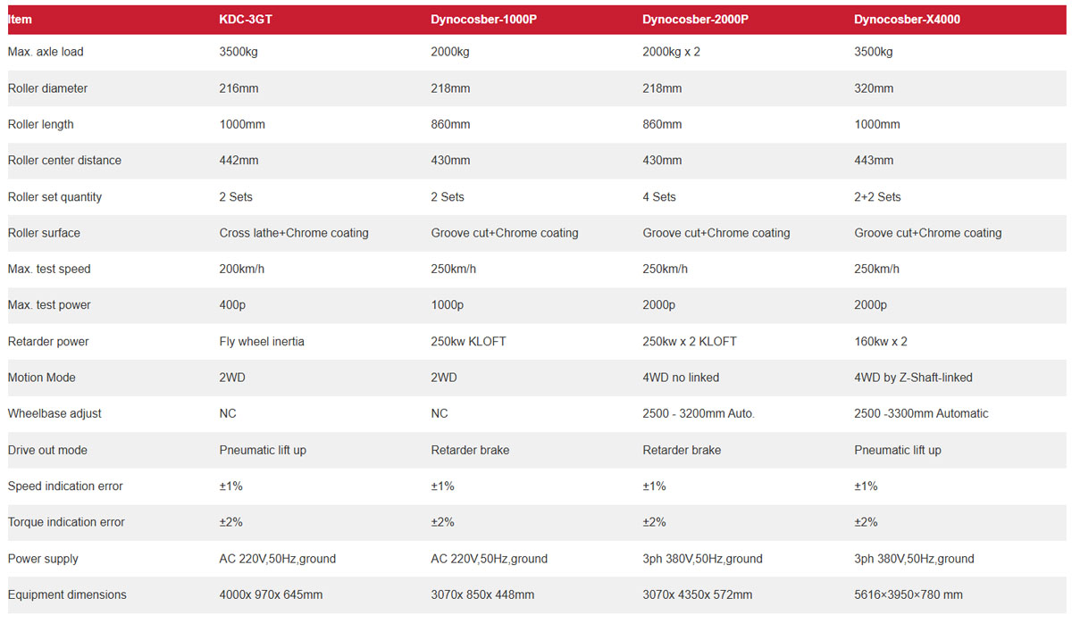 Dyno Engine Tuning Spesification