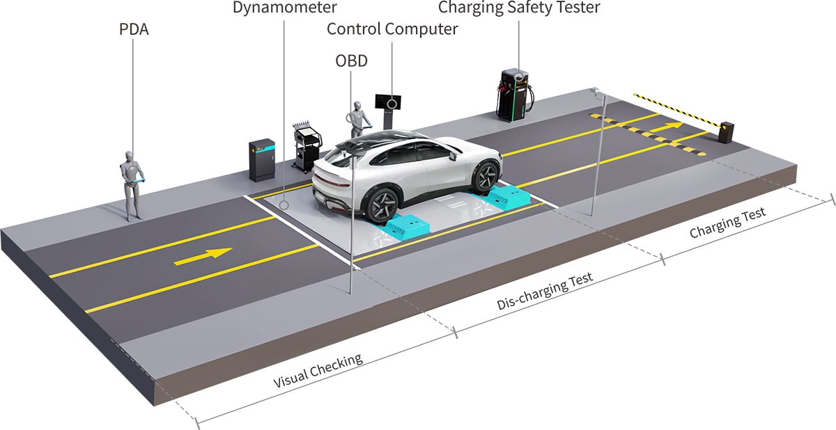 EV Testing Layout