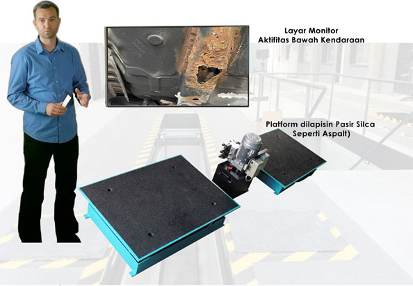 Axle Play Detector Silica