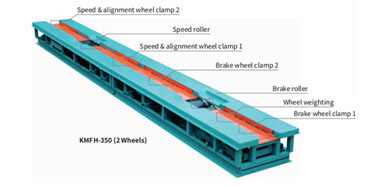 Motorcycle 2&3 Wheels Tester