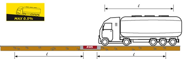 RWS Schematic